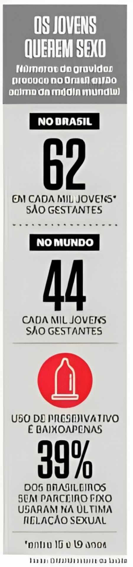 A ilusão da abstinência